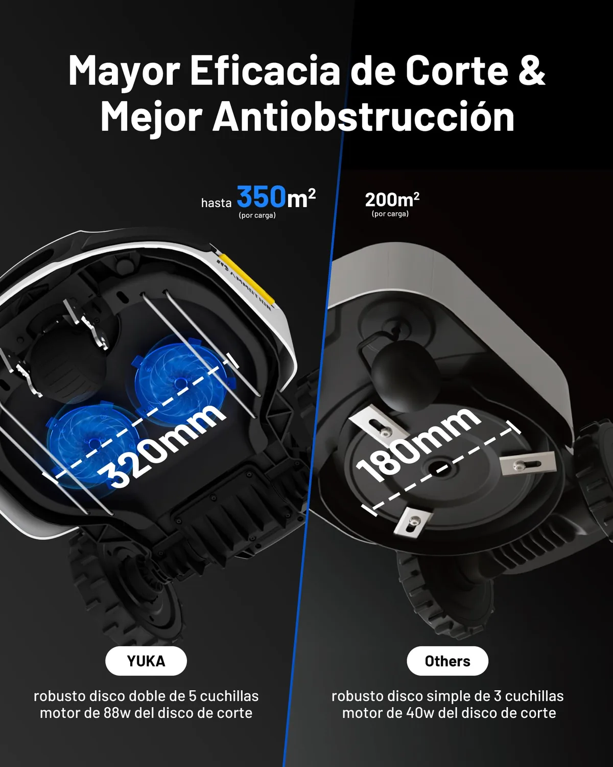 Mammotion YUKA 2000 — imagen 7